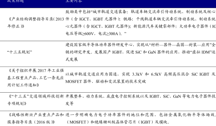 中國功率半導體政策匯總，產業發展有待加強！