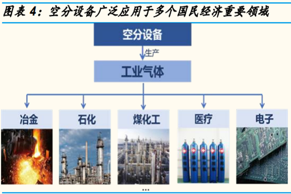 空分設備是做什么用的？應用領域有？廠家排名一覽