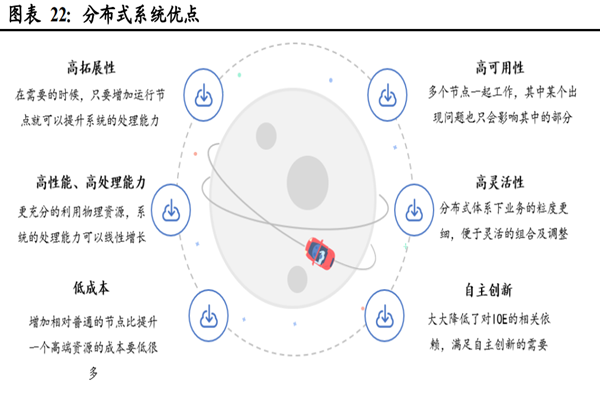 什么是分布式系統？優點有哪些？與集中式系統區別介紹