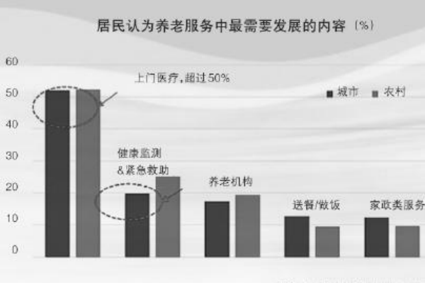 健康老齡化