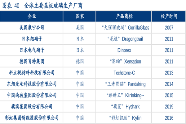 蓋板玻璃企業有哪些？全球主要蓋板玻璃企業梳理