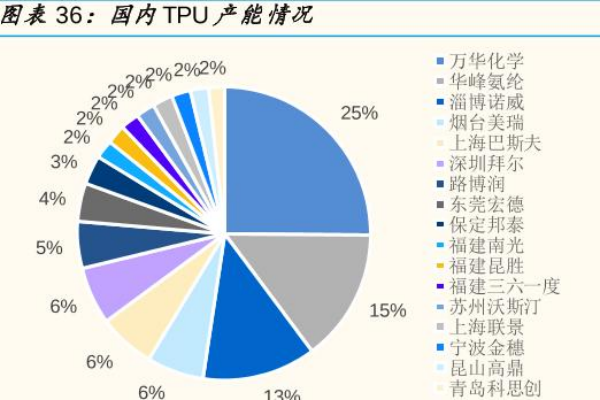 tpu生產廠家有哪些？tpu運用在什么領域？