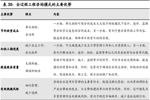 全過程工程咨詢特點、優勢及原則一覽