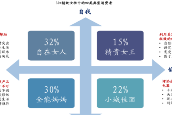 她經濟