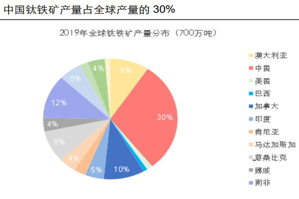 國內鈦資源情況及龍頭企業梳理