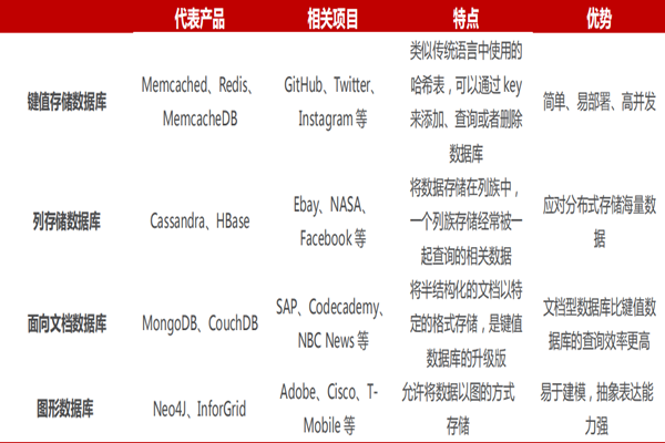 什么是數據庫？分類有哪些？代表產品介紹
