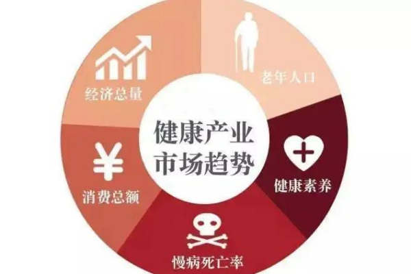 健康管理