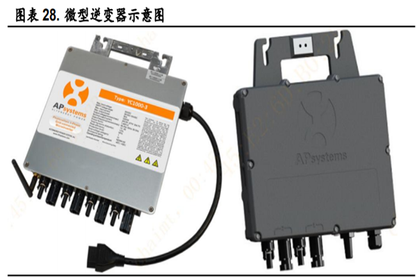什么是微型逆變器？優缺點是？和普通、組串逆變器對比