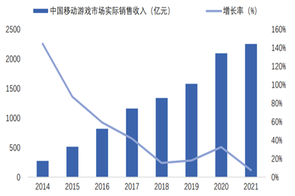 中國移動游戲市場規模、用戶規模及國產手游排行榜TOP20一覽