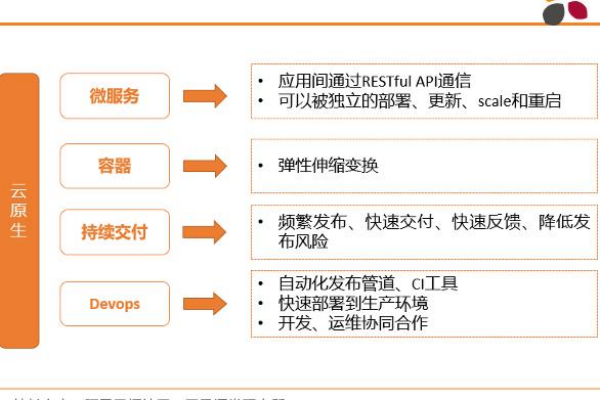 云原生是什么意思？云原生的優勢有哪些？