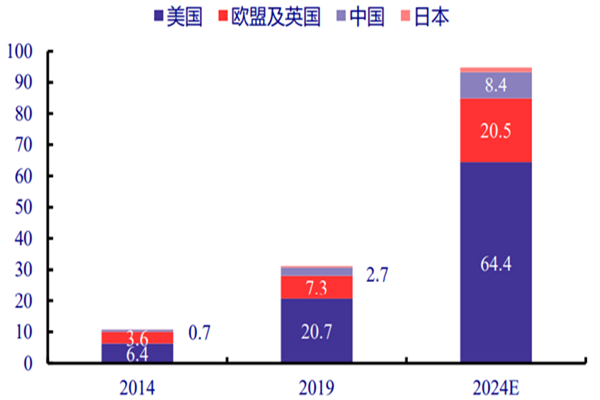 全球電子煙行業市場規模及前景分析