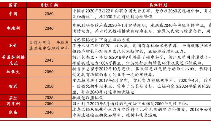 減排政策有哪些，世界各國減排目標及政策說明