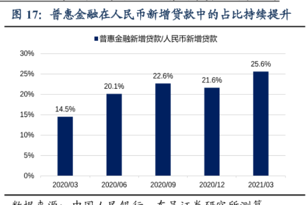 什么是普惠金融？核心內容包括哪些？