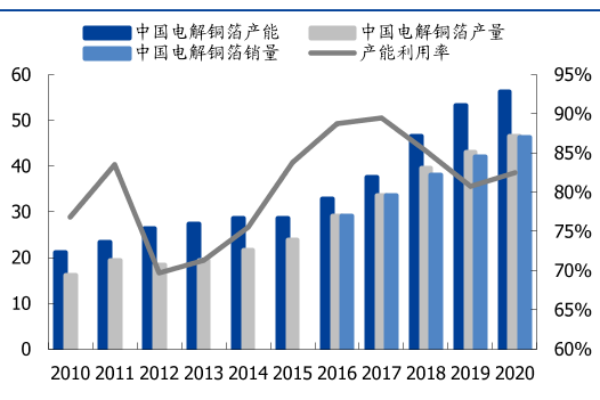什么是電解銅箔？種類有哪些？