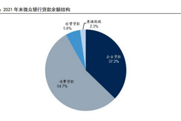 微眾銀行（深圳前海微眾銀行股份有限公司）