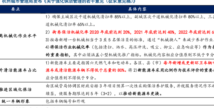 2021年保潔行業的發展與前景，新能源車或清潔能源車輛不得低于總量的80%
