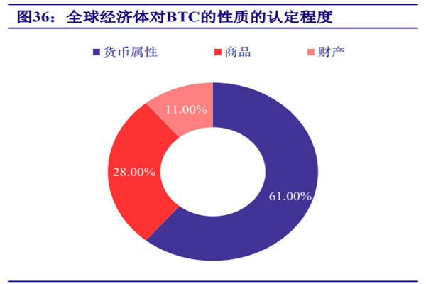 世界各國現在對比特幣態度是怎樣的？合法嗎？
