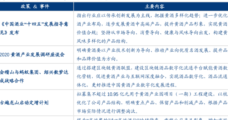 黃酒相關產業政策梳理，技術創新持續加強！