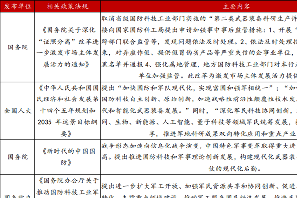 我國國防信息化政策匯總（2016-2021年）