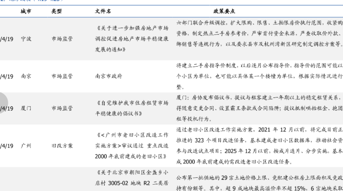 寧波南京廈門廣州北京上海青島房地產最新政策2021