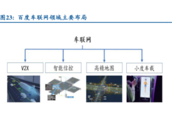 車聯網