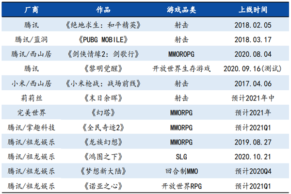 什么是虛幻引擎？虛幻引擎開發的游戲有哪些？