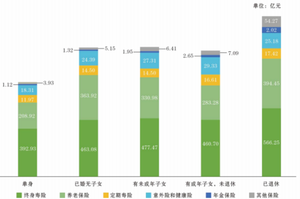 定期壽險是什么？產品特點有哪些？適應人群一覽