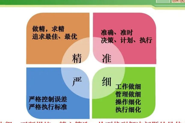 精細化管理