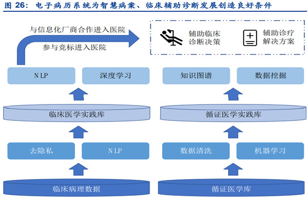 為什么要推廣ai醫療？作用有哪些？