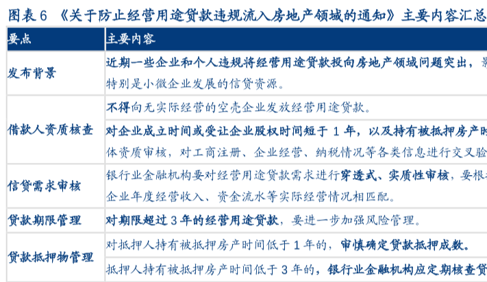 關于防止經營用途貸款違規流入房地產領域的通知主要內容解讀
