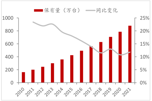 中國電梯年產量多少？近年來我國電梯行業政策匯總