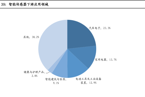 智能傳感器是什么？產品有哪些？相關企業介紹
