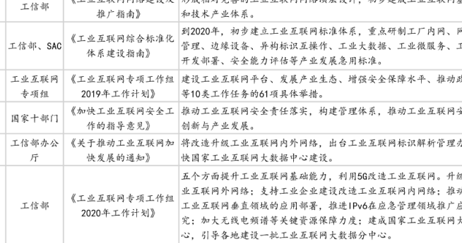國家工業互聯網的相關政策，大數據中心發展持續加強！