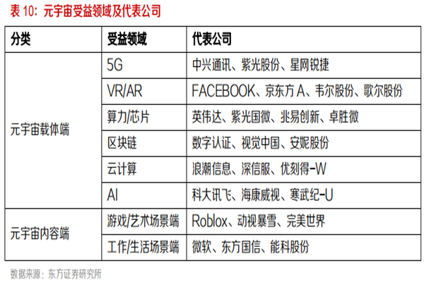 元宇宙受益的公司有哪些？國外及中國元宇宙概念公司盤點