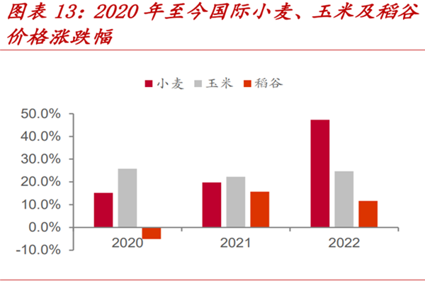 2022年存在糧食危機嗎？會發生糧食危機嗎？
