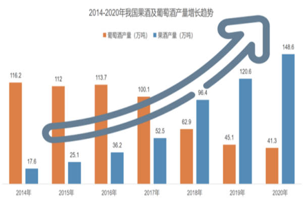 2022中國果酒行業市場現狀、發展前景及龍頭品牌介紹