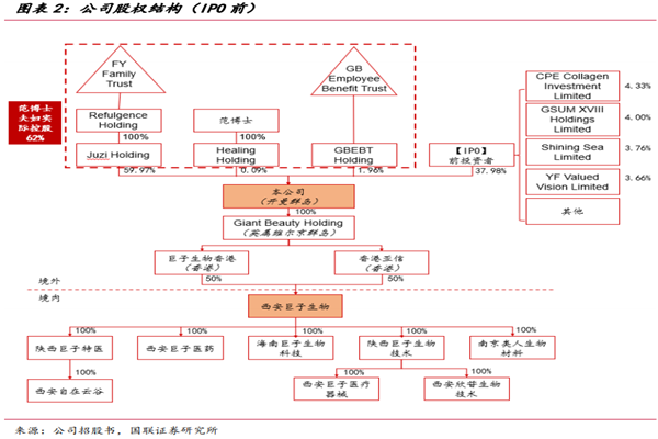 巨子生物（西安巨子生物基因技術股份有限公司）