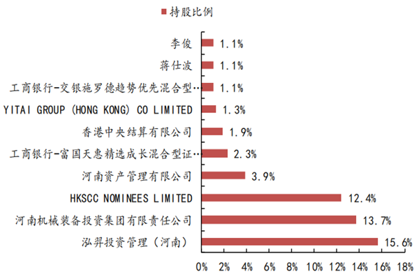 鄭煤機怎么樣？是國企嗎？股權結構、高管介紹