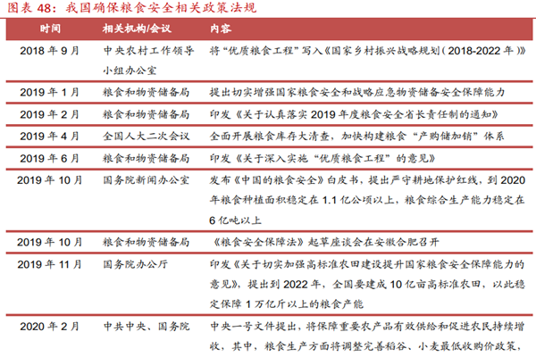 什么是糧食安全？我國確保糧食安全相關政策梳理