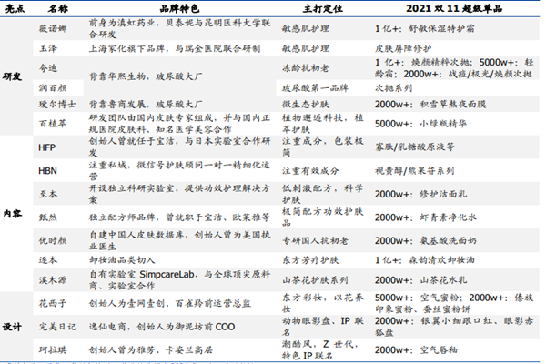 國貨美妝有哪些品牌？主要品牌及主打定位介紹