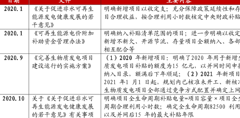 垃圾焚燒發電電價補貼政策，最高補貼15年限
