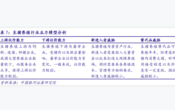 畜牧養殖行業發展狀況分析2021