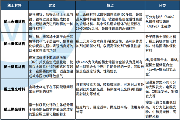 稀土功能材料有哪些？上市公司梳理