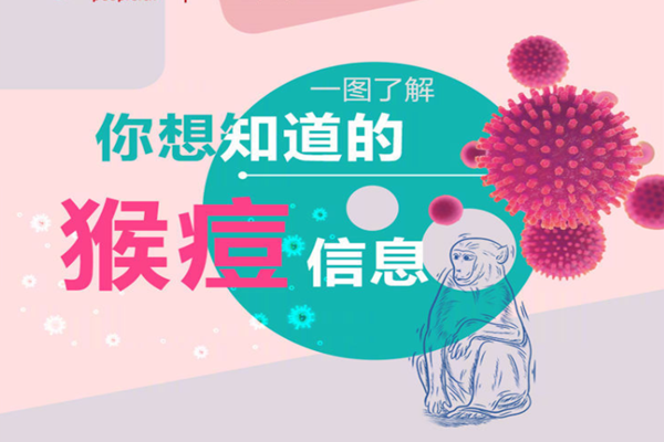 猴痘是什么？傳播方式是怎樣的？會傳入中國嗎？
