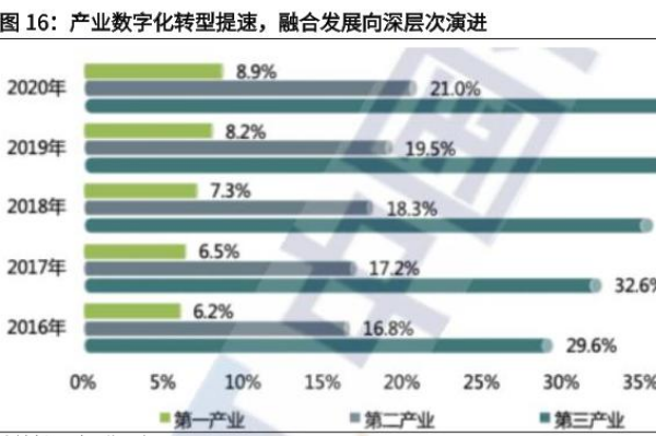 什么是產業數字化？與數字產業化的區別在哪？大力推進產業數字化轉型要點一覽