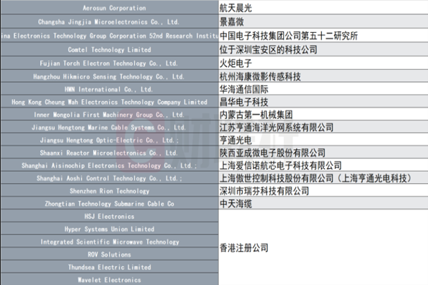 美實體清單又涉8家中國上市公司！?？低曉诹?！