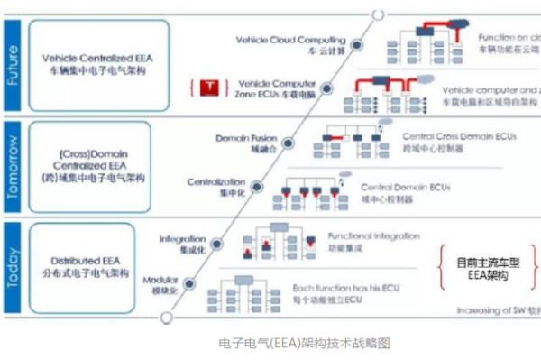 域控制器是什么？做自動駕駛域控制器的公司有哪些？產品一覽
