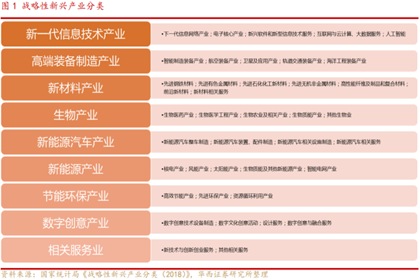 什么是戰略性新興產業？有哪些？8大產業一覽