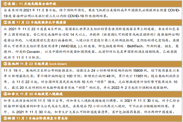 2021年全球各國防疫政策最新匯總梳理(11月)