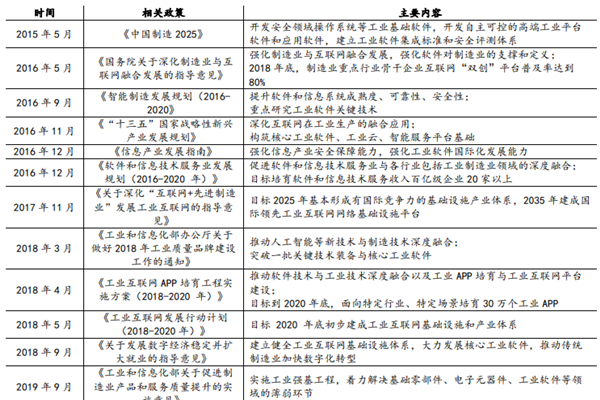 工業軟件產業政策有哪些？中國工業軟件相關政策匯總梳理